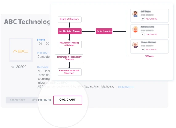 Database marketing