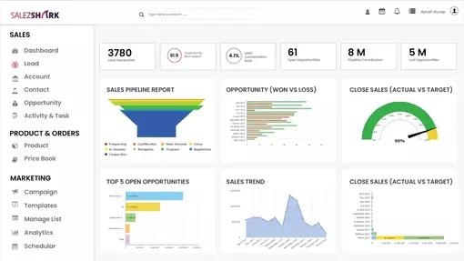 Best CRM software