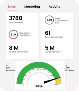marketing automation