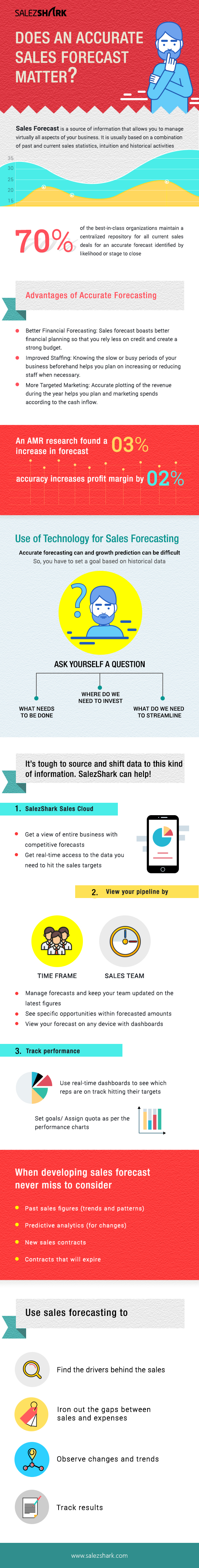 Why Sales Forecasting is Important To Your Business