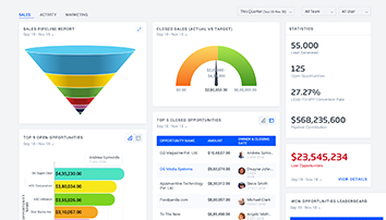 5 Features of Sales Dashboard: 80% Successful Salespeople Follow it