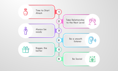 The Perfect CRM Proposal that is Hard to Refuse