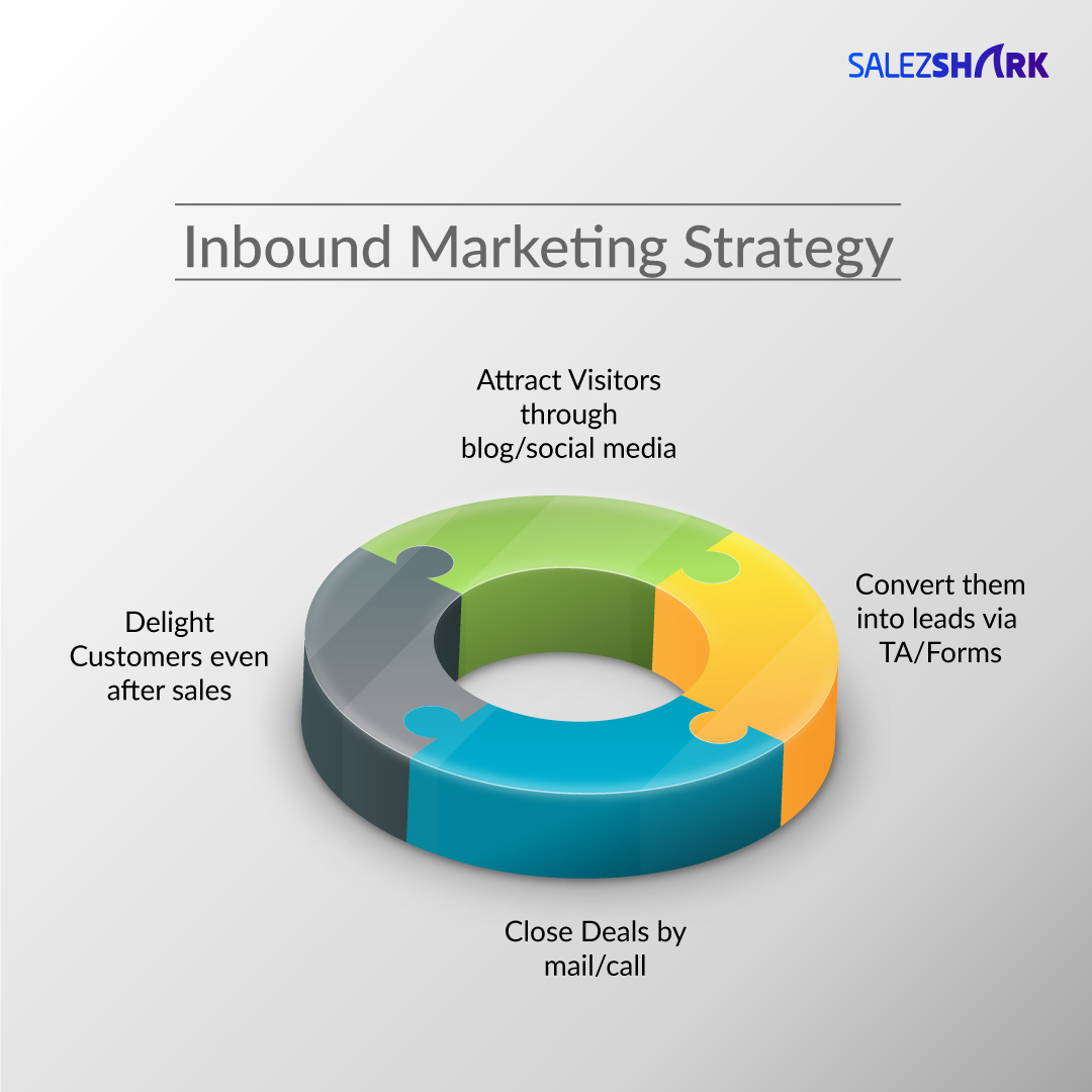 Inbound Marketing Strategies