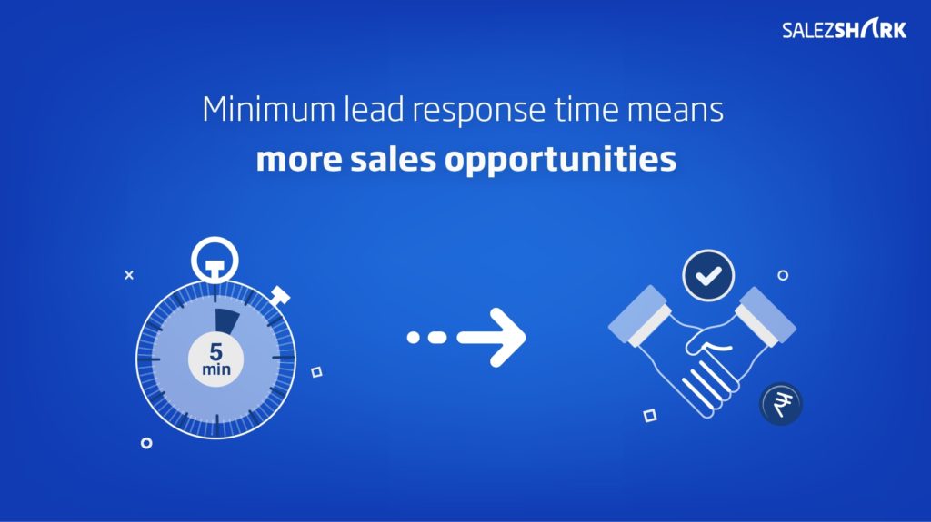 Minimum Lead Response Time 