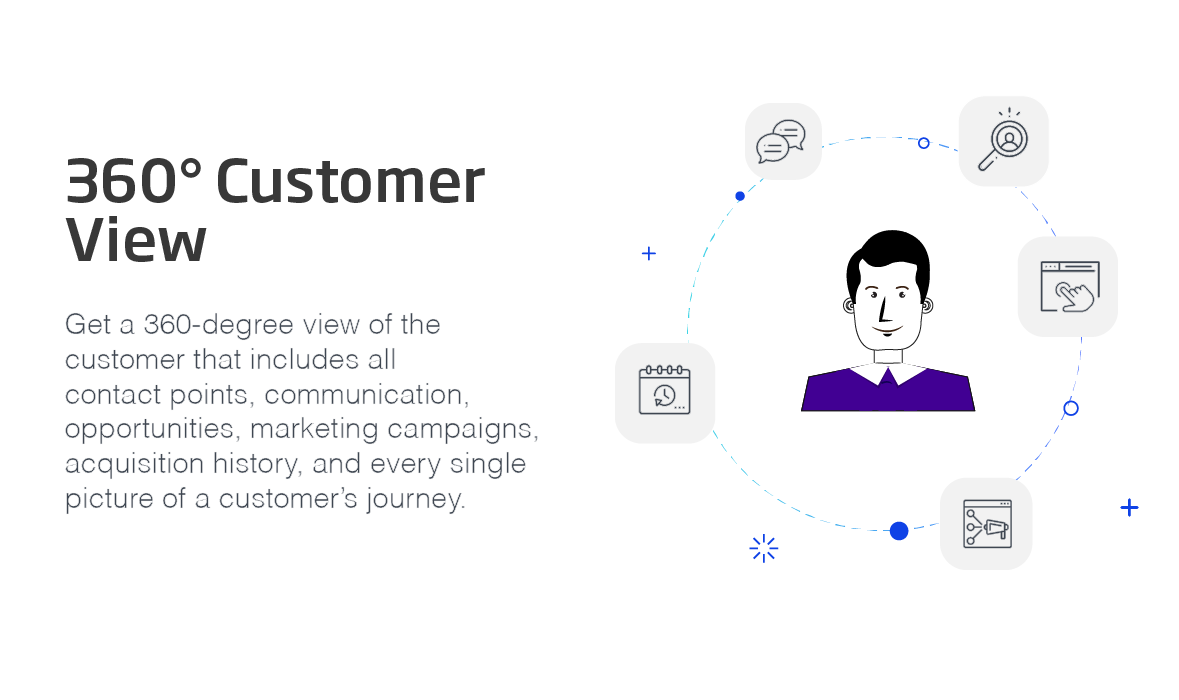 360-degree customer view