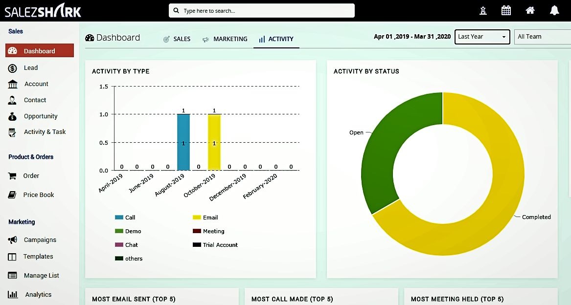 small business use CRM