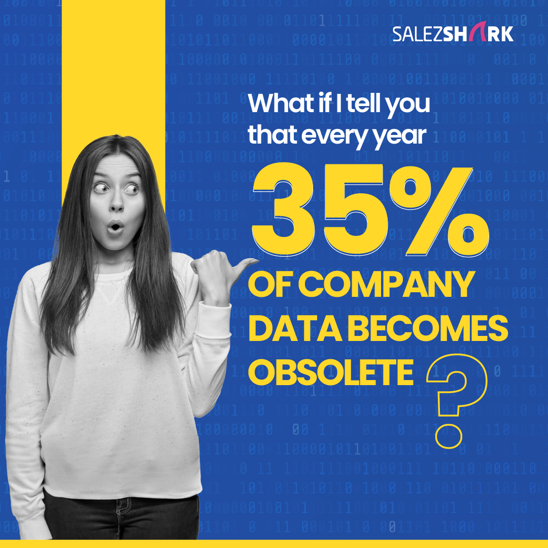 You need B2B Database to Keep your Business Moving