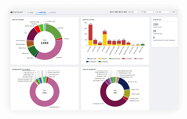 CRM Workflow Automation