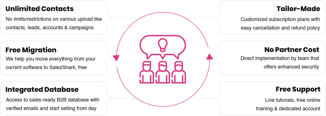 Salezshark CRM Software Tools