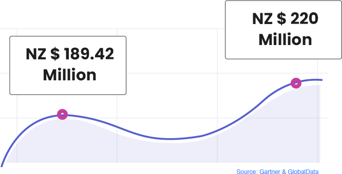 Introduction To CRM Software In New Zealand