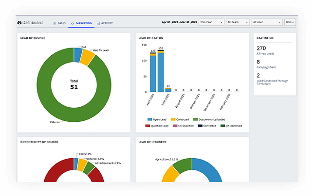 CRM workflow automation