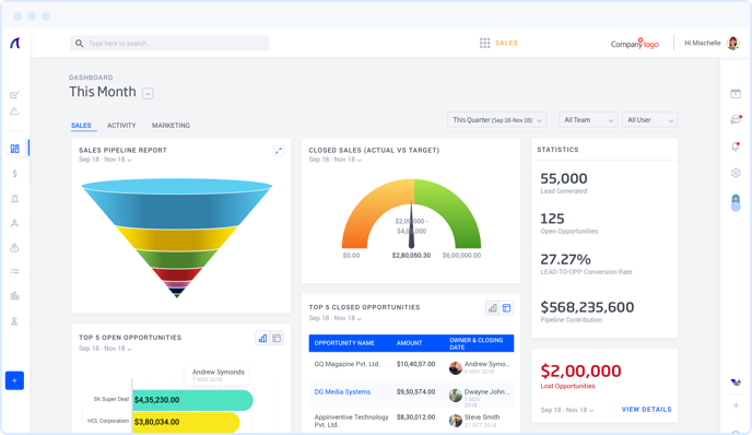 Must-have CRM dashboard 