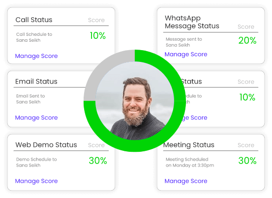 Lead Scoring