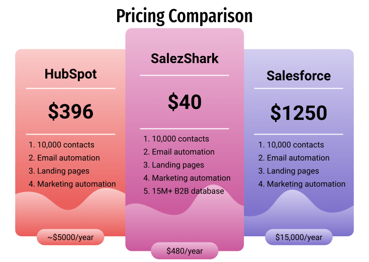 CRM sales tools