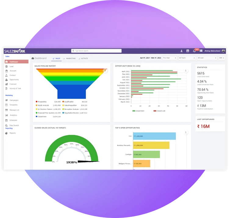What is CRM dashboard? Features and Benefits