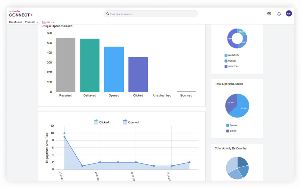 Corporate data